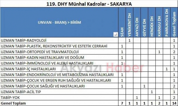 Sakarya'ya 14 yeni doktor kadrosu