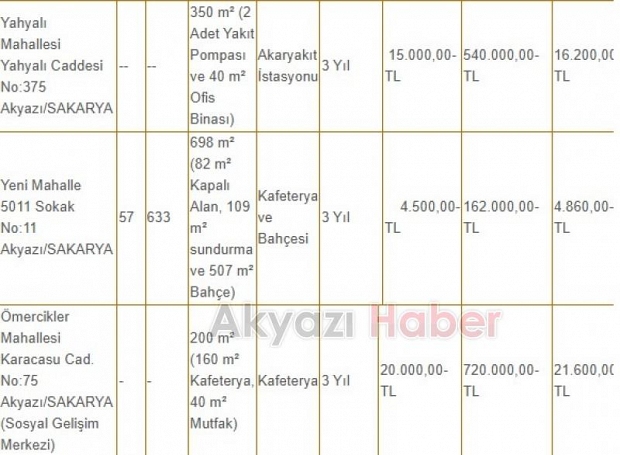 Akyazı Belediyesi iş yerlerini kiraya veriyor