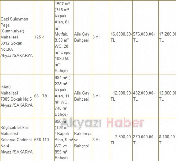 Akyazı Belediyesi iş yerlerini kiraya veriyor
