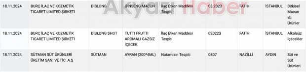 Sağlıksız gıda listesi güncellendi: Dana sucukta baş eti tespit edildi