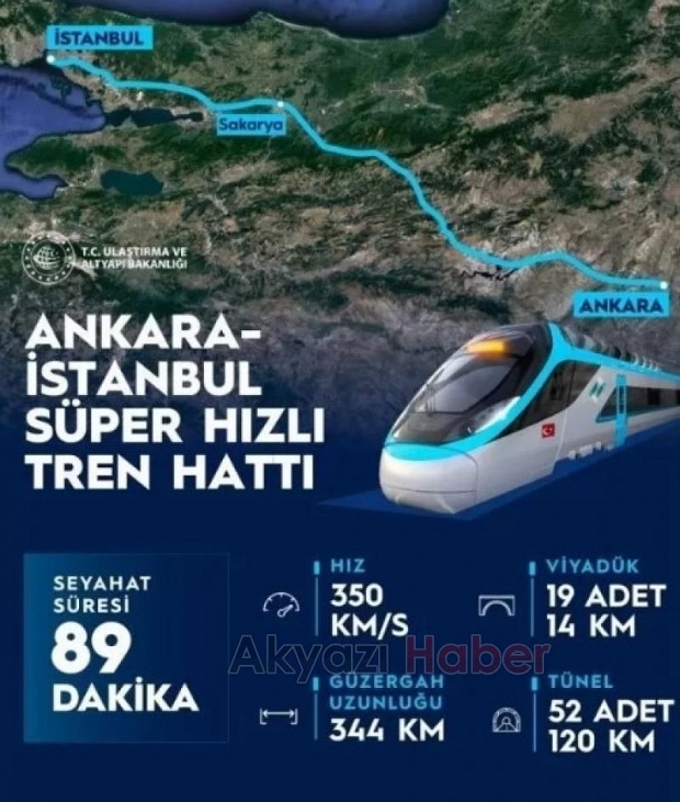 Süper Hızlı Tren projesi ile ilgili yeni gelişme