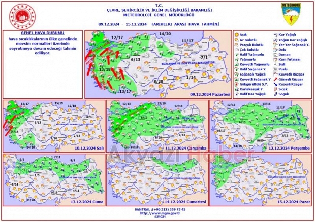 Sakarya da yeni haftada hava durumu