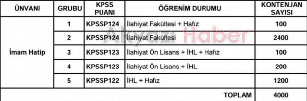 Resmi Gazete'de ilan edildi: Diyanet İşleri Başkanlığı 4 bin personel alımı yapacak