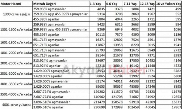 2025 yılı vergi oranları belli oldu