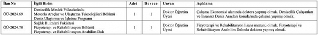 SUBÜ 6 akademik personel alacak