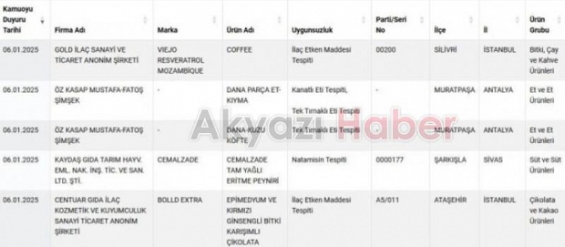 Bakanlık ifşa etti: Çikolata, peynir, kahve, kıyma, köfte