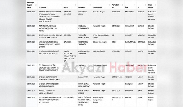 Liste yenilendi! Toz biberde domates ve baklavada yer fıstığı