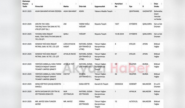 Liste yenilendi! Toz biberde domates ve baklavada yer fıstığı