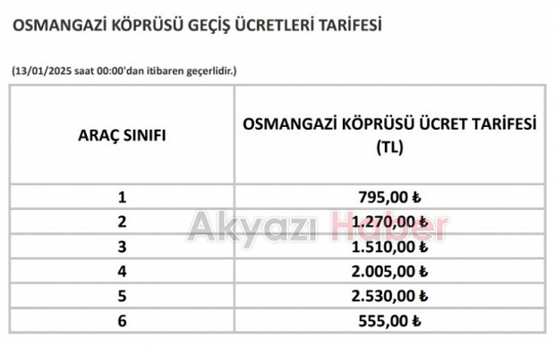 Otoyol ve köprü geçiş ücretlerine zam