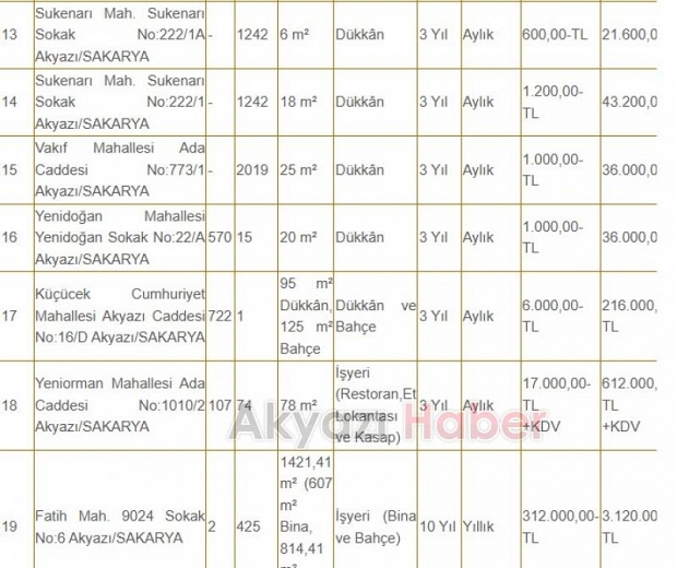 Akyazı Belediyesi iş yerlerini kiraya veriyor
