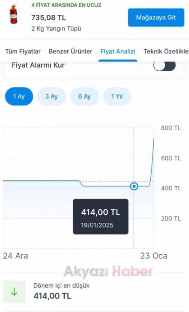 Kartalkaya’daki facia sonrası, yangın tüplerinin fiyatı ikiye katlandı