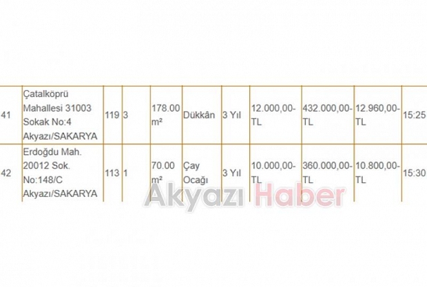 Akyazı Belediyesi 42 dükkanı kiraya veriyor, fiyatlar dikkat çekici