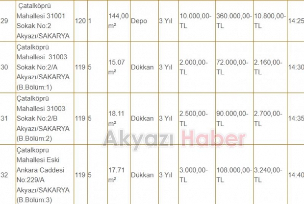 Akyazı Belediyesi 42 dükkanı kiraya veriyor, fiyatlar dikkat çekici