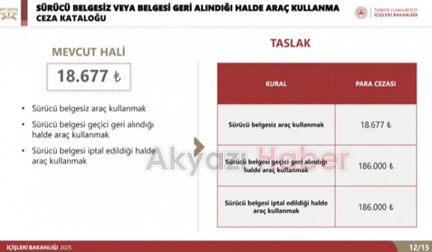 Trafikte sayıları artan motosiklet sürücüleri için yeni ceza tarifesi