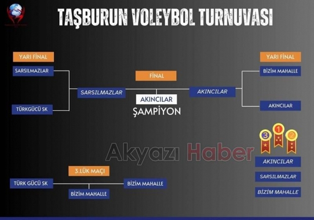 Akyazı'da voleybol turnuvası düzenlendi