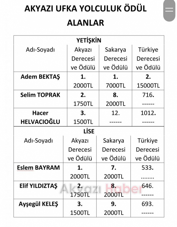 Ufka Yolculuk yarışması ödül töreniyle son buldu
