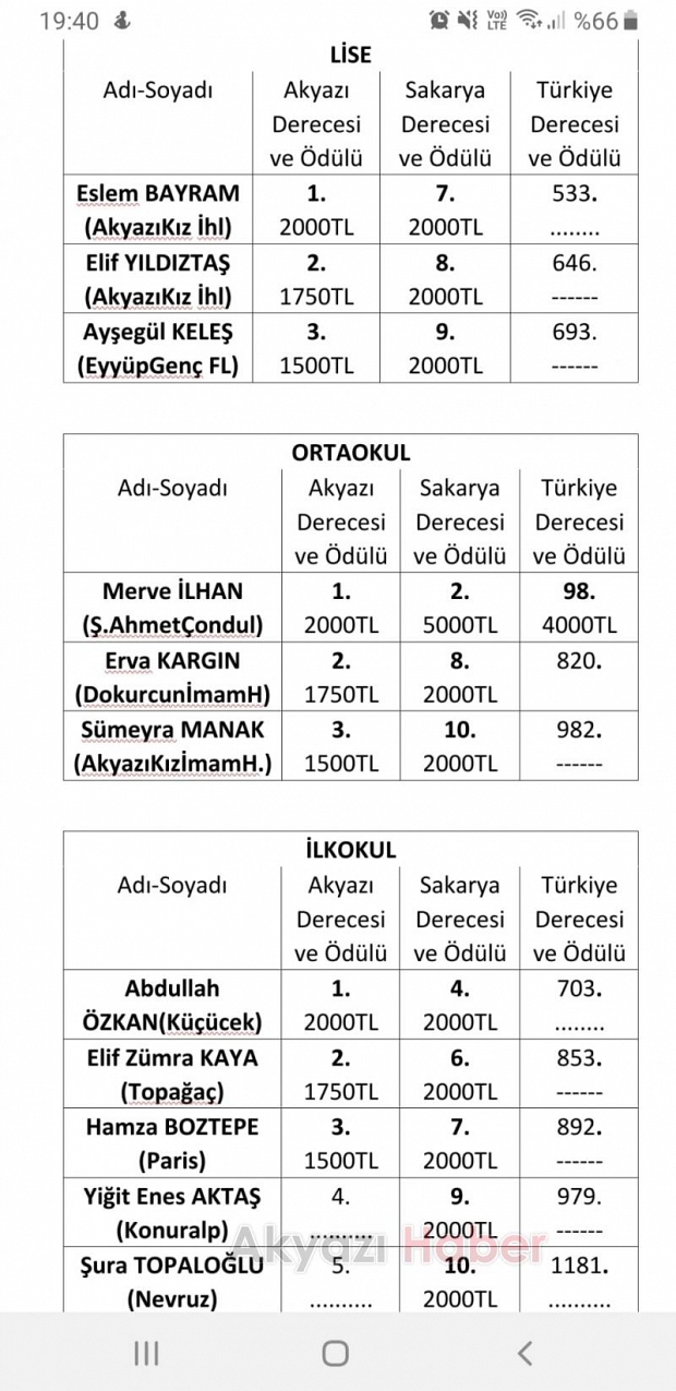 Ufka Yolculuk yarışması ödül töreniyle son buldu
