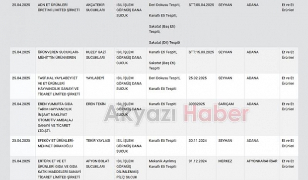 Sucukların içinden çıkanlar şoke etti