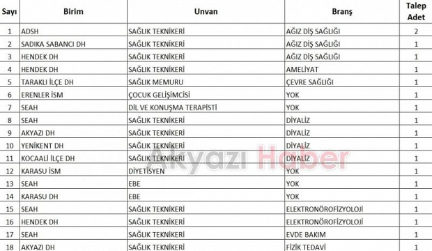 Sağlık Bakanlığı Sakarya'da alacağı 215 personelin branşlarını duyurdu