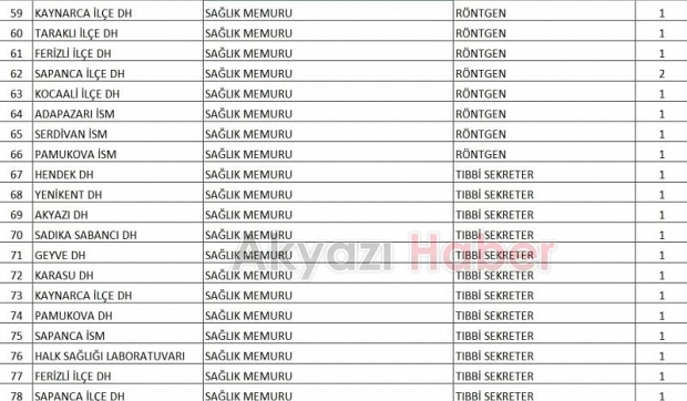 Sağlık Bakanlığı Sakarya'da alacağı 215 personelin branşlarını duyurdu