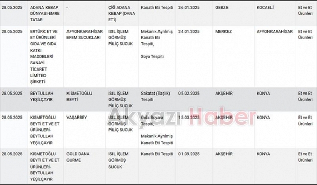 4 sucuk markasında daha hile çıktı