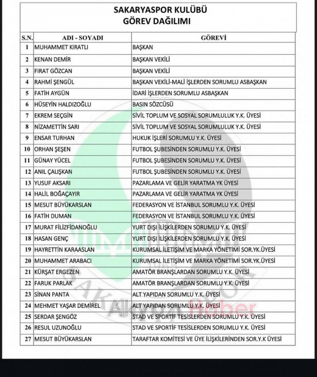 Sakaryaspor yönetimi görev dağılımını yaptı