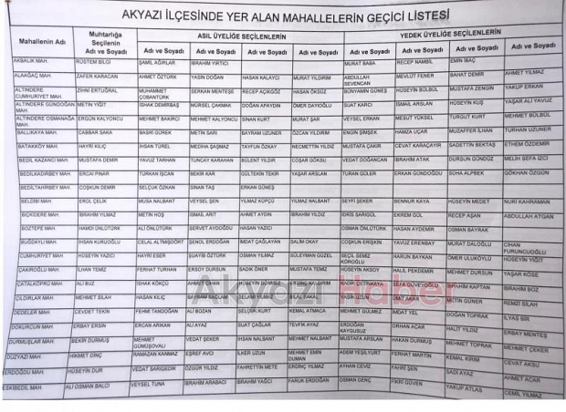 2019 akyazi mahalle muhtar sonuclari