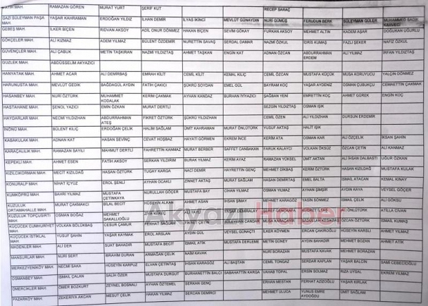2019 Akyazı mahalle muhtar sonuçları