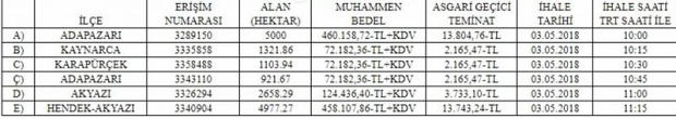  5 İLÇEDE jEOTERMAL KAYNAKLAR iHALEYE ÇIKIYOR