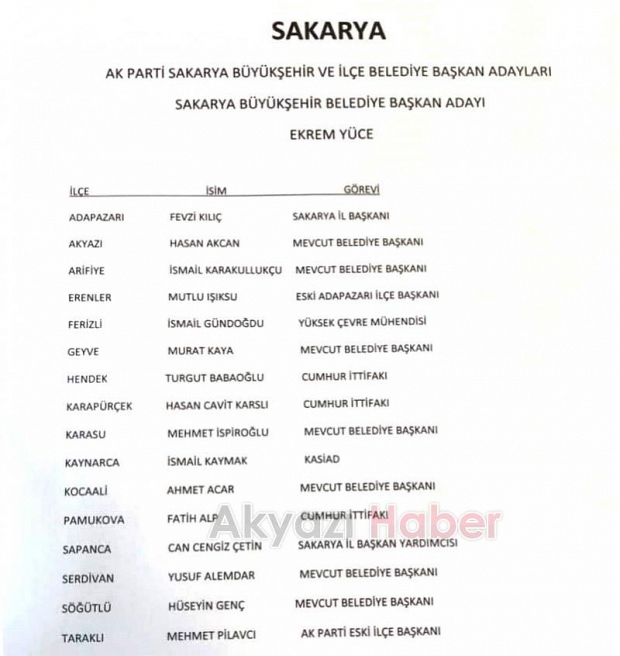 AK PARTİ AKYAZI ADAYI KİM 3 İLÇE MHP YEMİ BIRAKILDI  