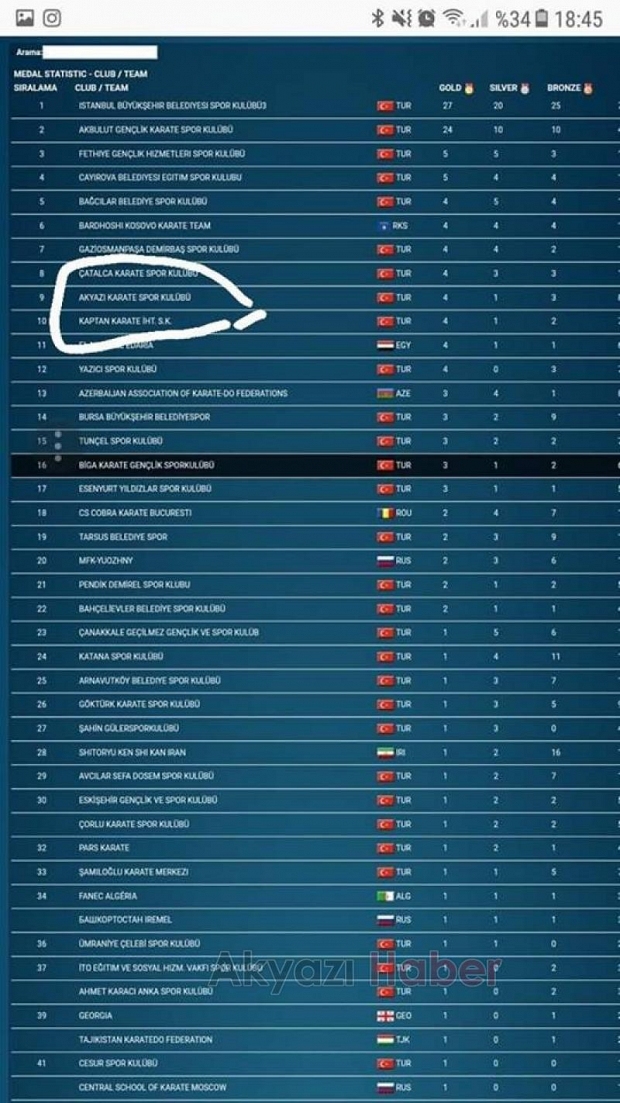 Akyazı 85 kulup arasından 9. Oldu 