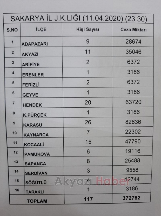 Akyazıda ihlalcilerin gözünün yaşına bakılmadı