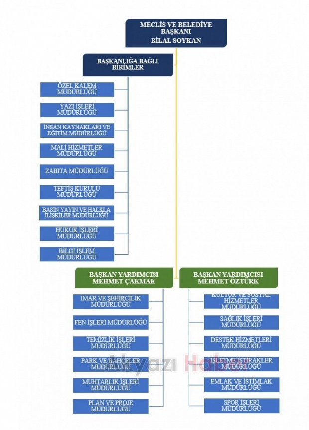 AKYAZI BELEDİYESİNDE BİRİM MÜDÜRLÜKLERİ BELLİ OLDU