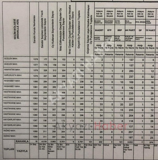 Akyazı'da mahalle mahalle seçim sonuçları