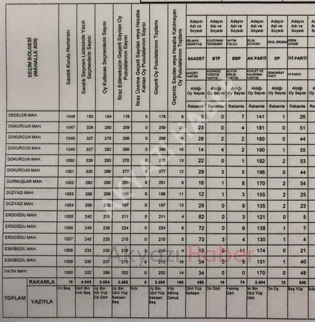 Akyazı'da mahalle mahalle seçim sonuçları