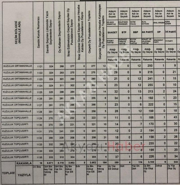 Akyazı'da mahalle mahalle seçim sonuçları