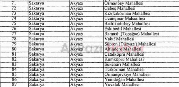 Akyazı'da Toprak Reformu 