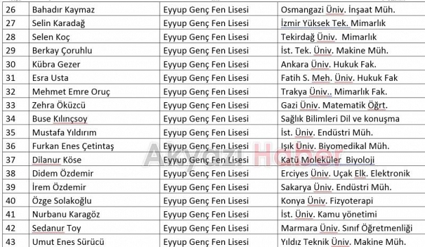  Akyazı Eyyüp Genç Fen Lisesi Başarıya Doymuyor