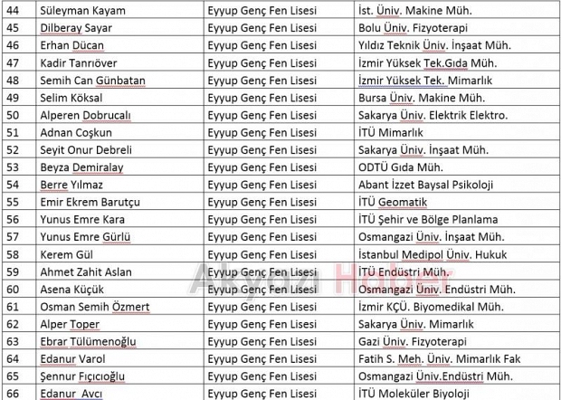  Akyazı Eyyüp Genç Fen Lisesi Başarıya Doymuyor