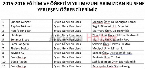  Akyazı Eyyüp Genç Fen Lisesi Başarıya Doymuyor