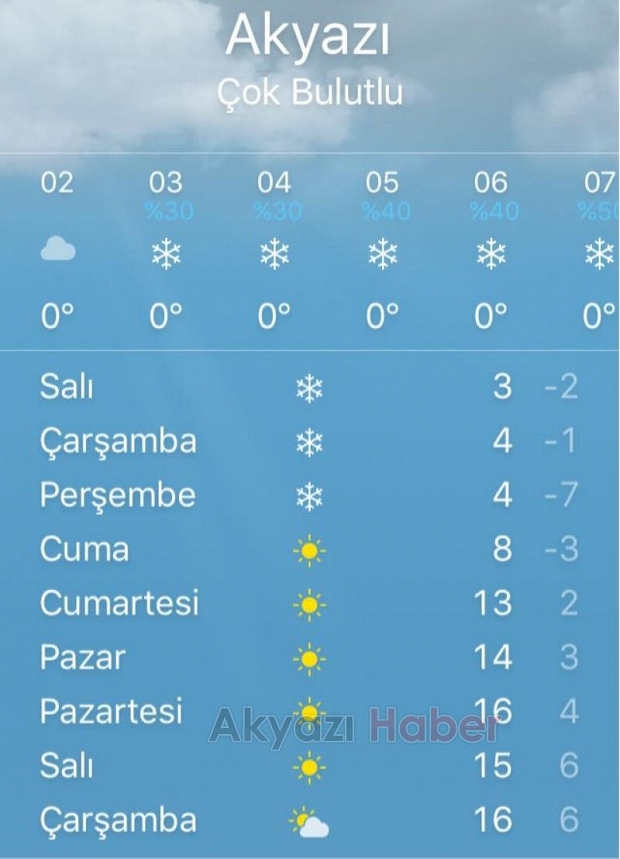 akyazi icin 5 gunluk hava tahmini raporu akyazi haber akyazi nin bir numarali haber sitesi