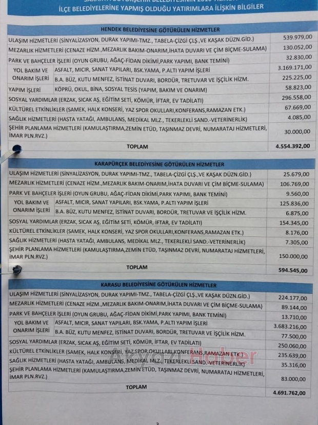 Akyazı ya Kaç TL Yatırım Yapıldı