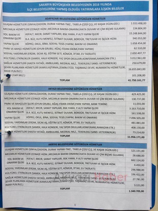 Akyazı ya Kaç TL Yatırım Yapıldı