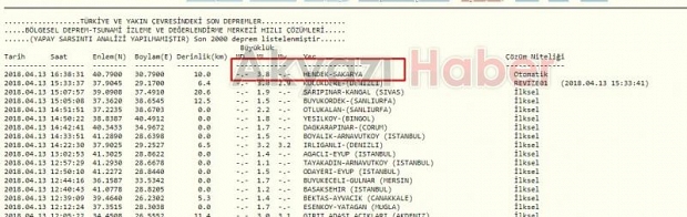 Akyazıda Deprem