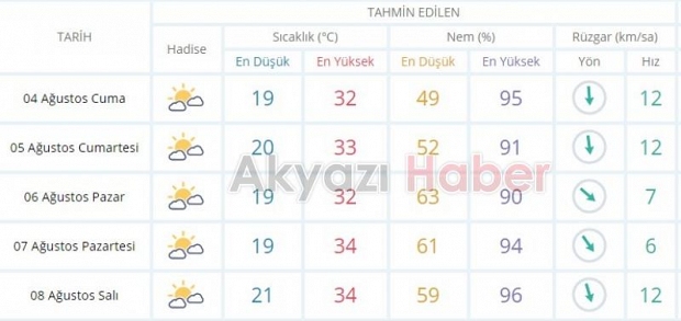 AKYAZI’YA YAĞMUR GELİYOR MU ?