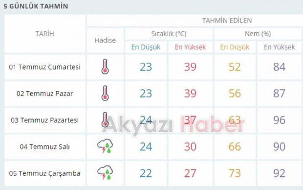 Aşırı Sıcaklar Sağlığa Zarar Veriyor