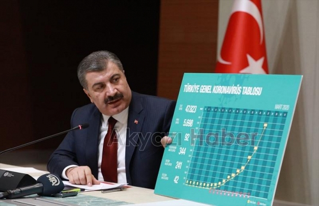 Bakan Kocadan vakaların il il açıklanmamasına cevap