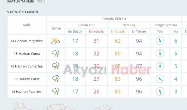 Bayramda yağmur var