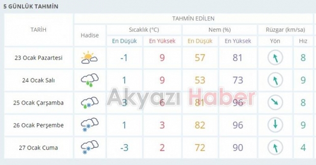 Bu Hafta Akyazı ya Kar Geliyor