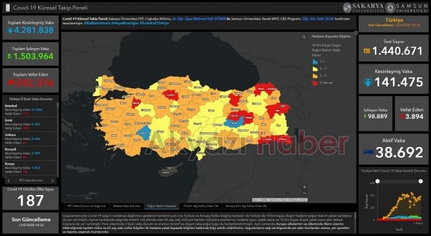 Covid 19 takip yazılımı tasarladı